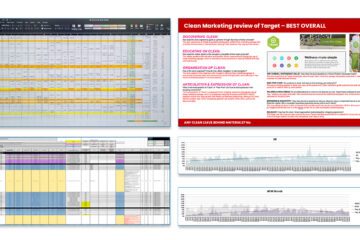 Strategic & Data Analytics